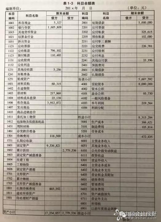 會計(jì)核算方法