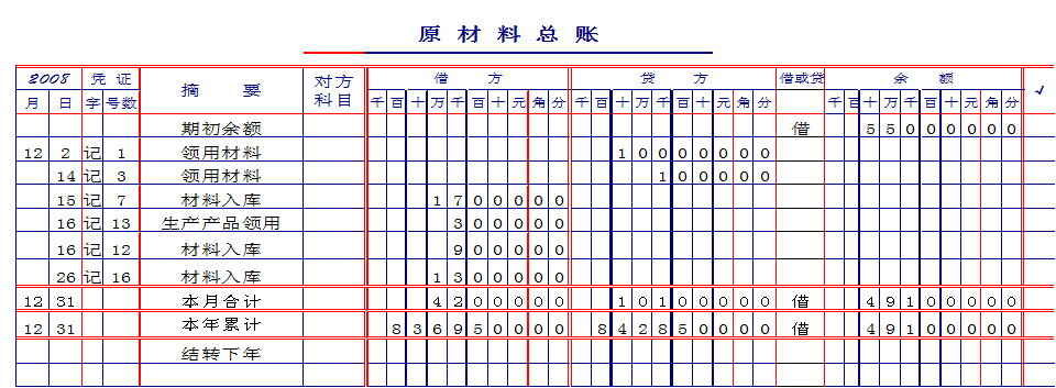 會計(jì)核算方法