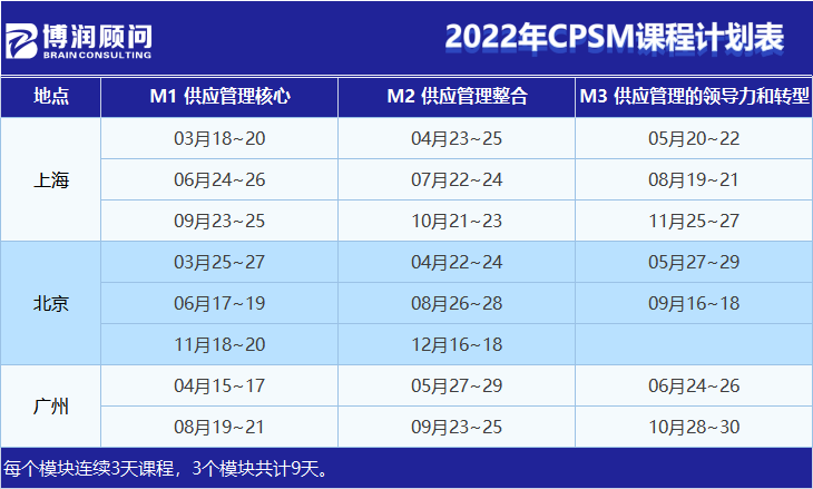 企業(yè)財務(wù)系統(tǒng)培訓(北京CPSM培訓,上海CPSM培訓,廣州CPSM培訓,網(wǎng)絡(luò)CPSM培訓)