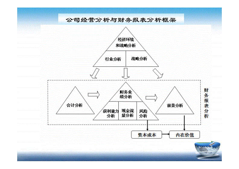 企業(yè)財務管理培訓課程(非財管理者如何通過理解財務數(shù)據(jù)提高企業(yè)效益)
