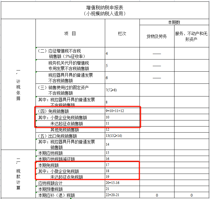 財務(wù)顧問費稅率(小規(guī)模納稅人有收入但沒有成本費用發(fā)票，企業(yè)所得稅如何繳？)