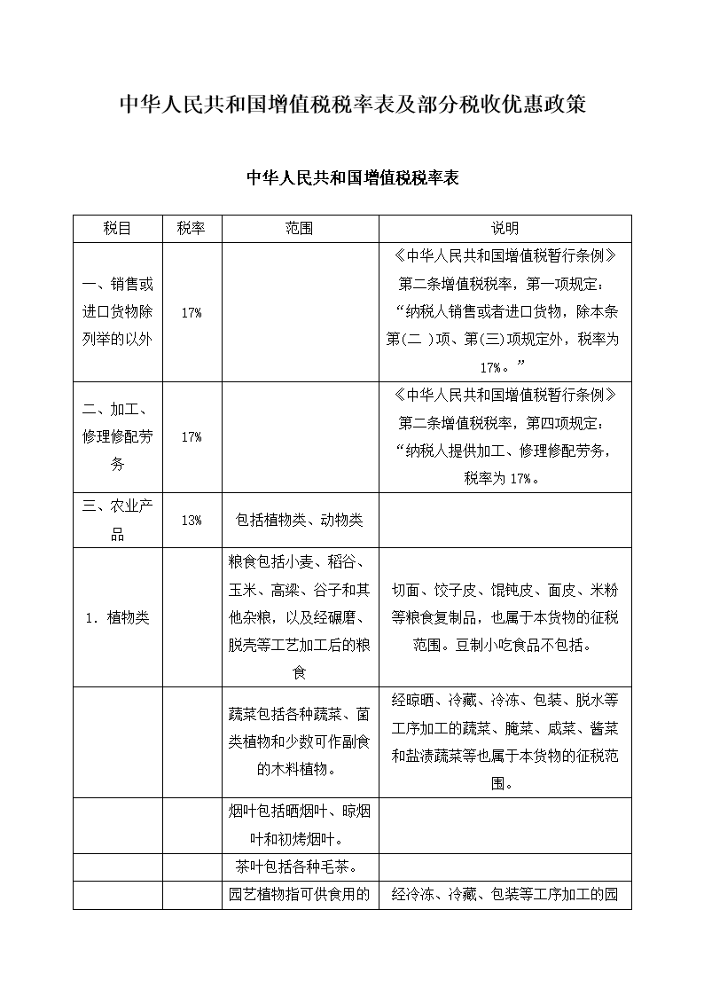 企業(yè)稅務管理培訓(企業(yè)稅務管理知識培訓&個人獨資企業(yè)節(jié)稅原理！)