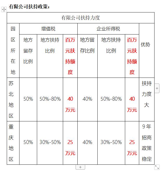 稅務(wù)籌劃收費(fèi)多少合理？一不小心可能10多萬(wàn)就打了水漂