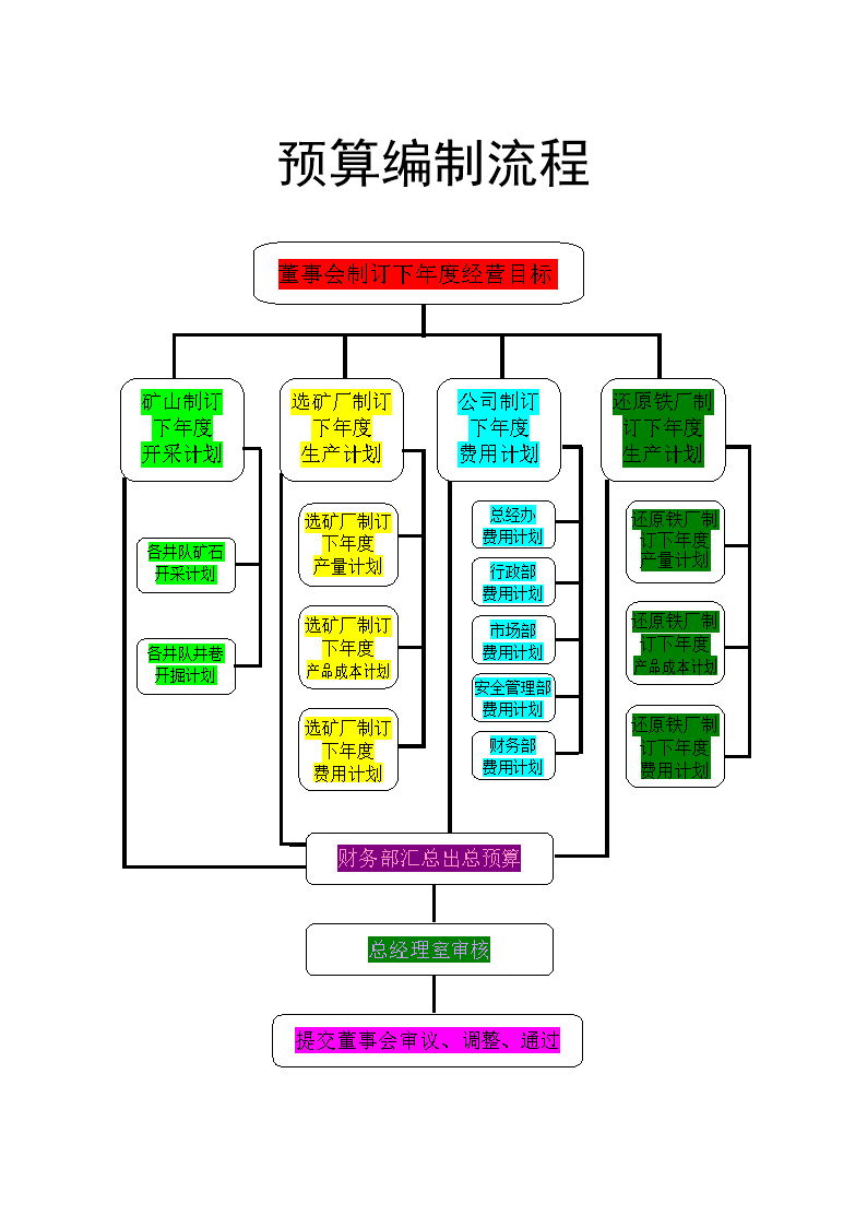 會計核算體系如何健全(事業(yè)單位財務(wù)預算與會計核算的協(xié)調(diào))