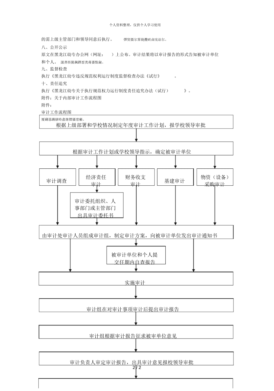 內審體系