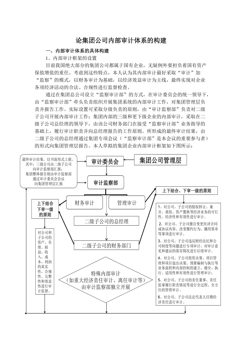 內審體系
