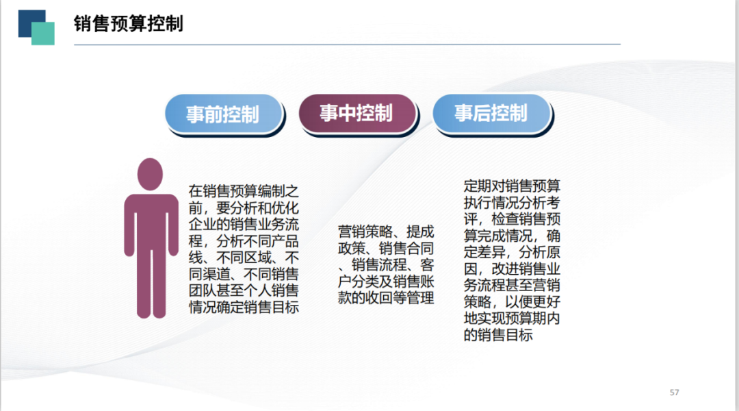 財務(wù)風(fēng)險管控機(jī)制