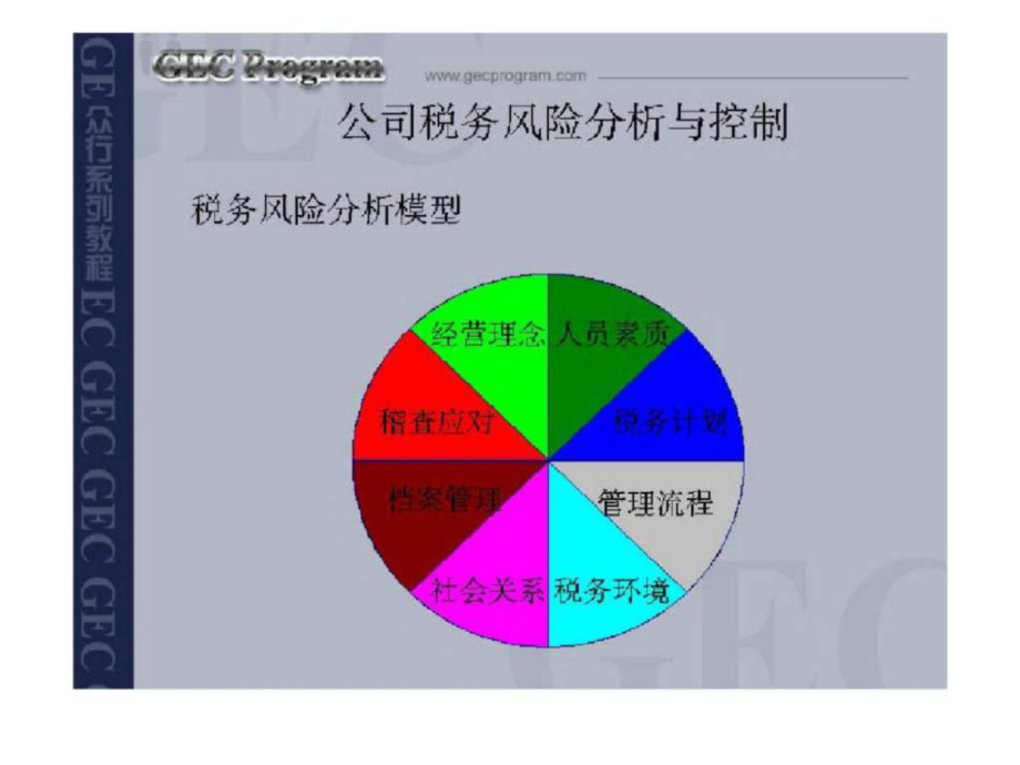 財務(wù)風(fēng)險管控機(jī)制