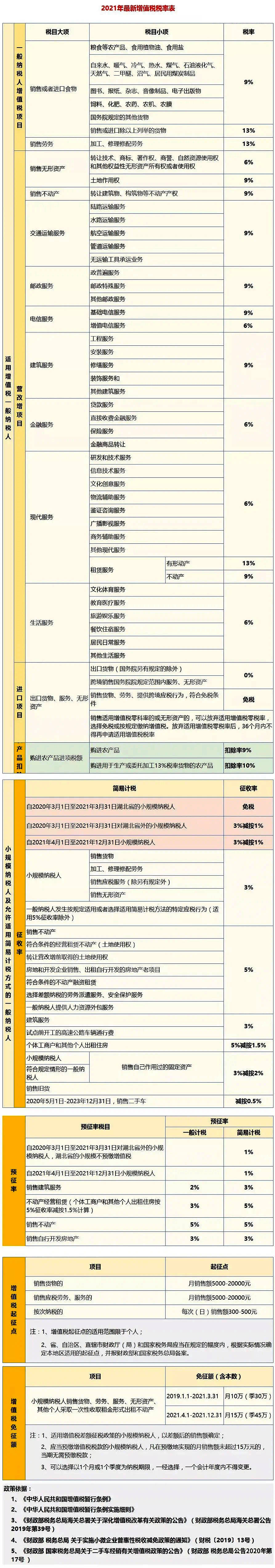 增值稅納稅籌劃方法(納稅實務(wù)與籌劃)