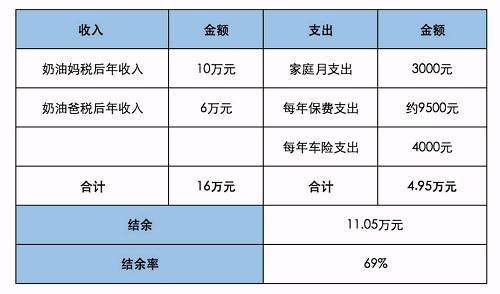 財務(wù)風(fēng)險指標(家庭財務(wù)比率分析，一次性拿出40萬的中國家庭多不多？數(shù)據(jù)分析告訴你！)