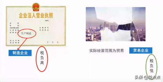 稅務籌劃企業(yè)(企業(yè)經(jīng)營范圍也需要稅務籌劃)