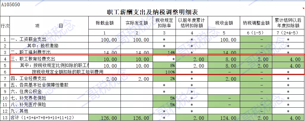 財務(wù)風(fēng)險包括(主板（含中小板）上市公司凈利潤、凈資產(chǎn)等財務(wù)指標觸及哪些情形的)
