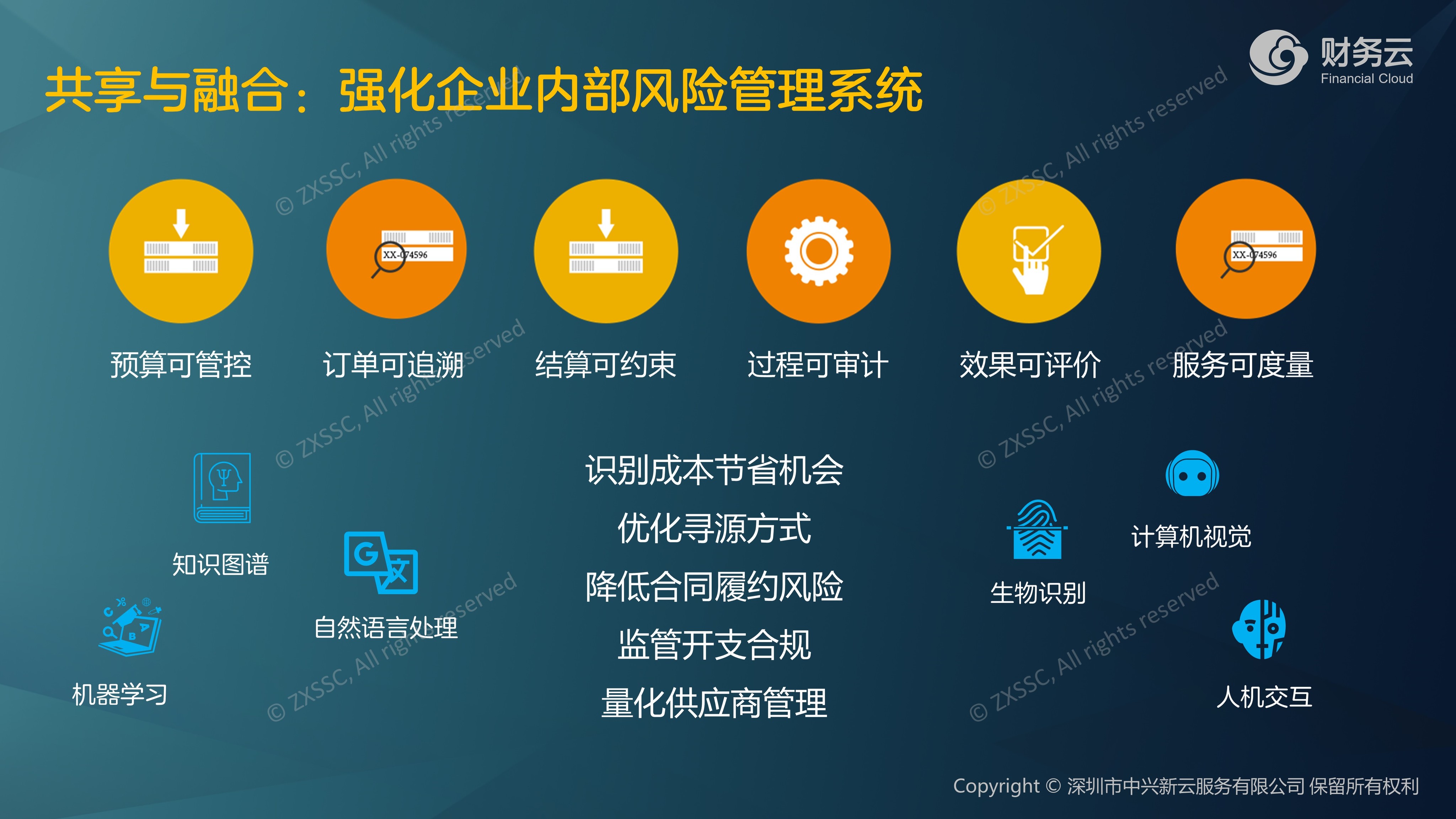財務型風險管理技術