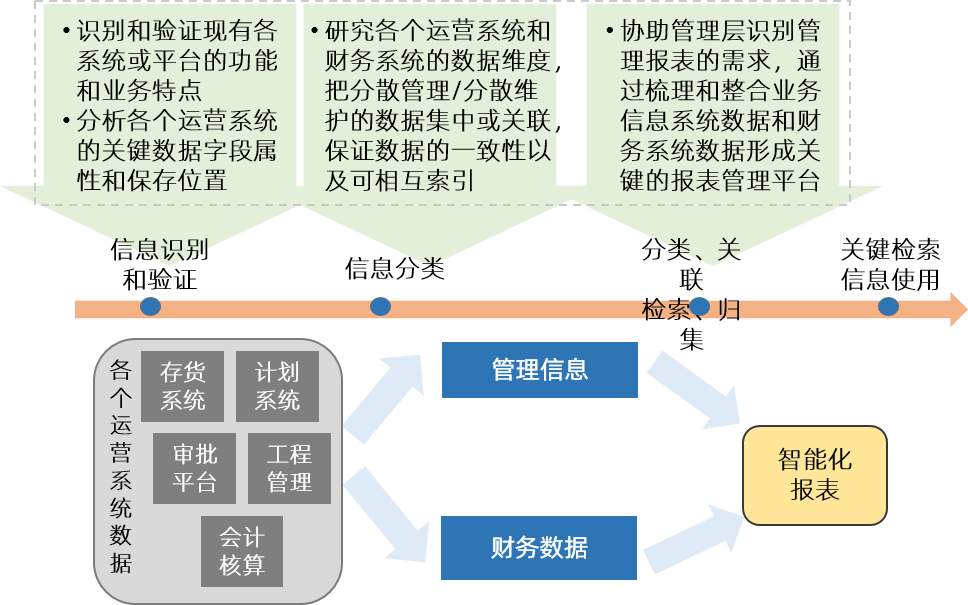 財務型風險管理技術