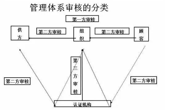 內(nèi)審組織體系建設(公司內(nèi)部審核怎么做？質(zhì)量體系內(nèi)審流程，內(nèi)審員的要求是什么？)