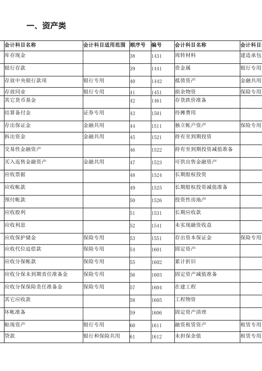 會計(jì)核算的基本前提