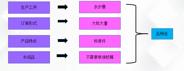 二十年老會(huì)計(jì)總結(jié)，輕松學(xué)會(huì)企業(yè)成本會(huì)計(jì)核算，會(huì)計(jì)人千萬(wàn)別錯(cuò)過(guò)