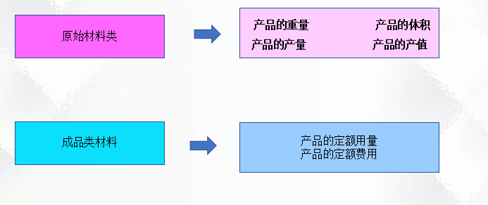 二十年老會(huì)計(jì)總結(jié)，輕松學(xué)會(huì)企業(yè)成本會(huì)計(jì)核算，會(huì)計(jì)人千萬(wàn)別錯(cuò)過(guò)