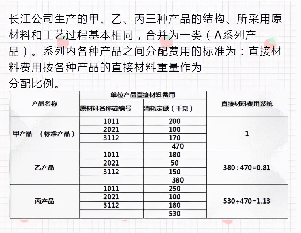 二十年老會(huì)計(jì)總結(jié)，輕松學(xué)會(huì)企業(yè)成本會(huì)計(jì)核算，會(huì)計(jì)人千萬(wàn)別錯(cuò)過(guò)