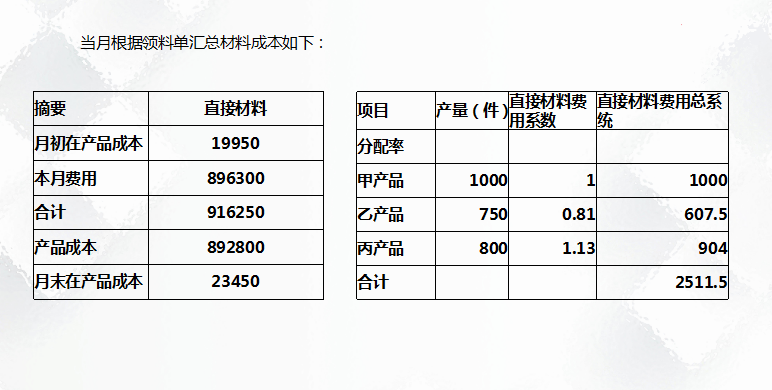 二十年老會(huì)計(jì)總結(jié)，輕松學(xué)會(huì)企業(yè)成本會(huì)計(jì)核算，會(huì)計(jì)人千萬(wàn)別錯(cuò)過(guò)