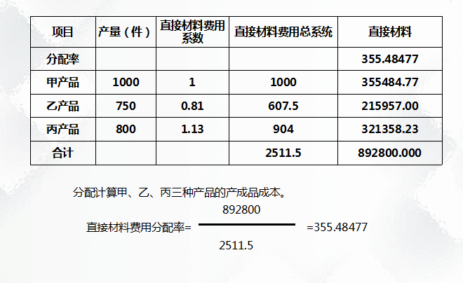 二十年老會(huì)計(jì)總結(jié)，輕松學(xué)會(huì)企業(yè)成本會(huì)計(jì)核算，會(huì)計(jì)人千萬(wàn)別錯(cuò)過(guò)