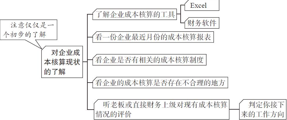 二十年老會(huì)計(jì)總結(jié)，輕松學(xué)會(huì)企業(yè)成本會(huì)計(jì)核算，會(huì)計(jì)人千萬(wàn)別錯(cuò)過(guò)