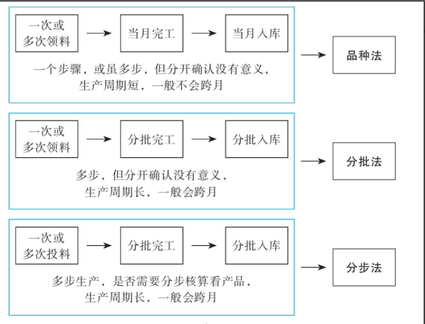 二十年老會(huì)計(jì)總結(jié)，輕松學(xué)會(huì)企業(yè)成本會(huì)計(jì)核算，會(huì)計(jì)人千萬(wàn)別錯(cuò)過(guò)