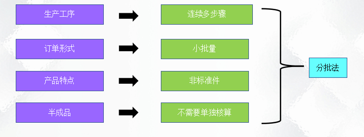 二十年老會(huì)計(jì)總結(jié)，輕松學(xué)會(huì)企業(yè)成本會(huì)計(jì)核算，會(huì)計(jì)人千萬(wàn)別錯(cuò)過(guò)