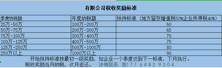 稅務籌劃是啥意思(怎樣入駐稅收洼地？稅務籌劃能節(jié)稅到什么程度？)(圖2)