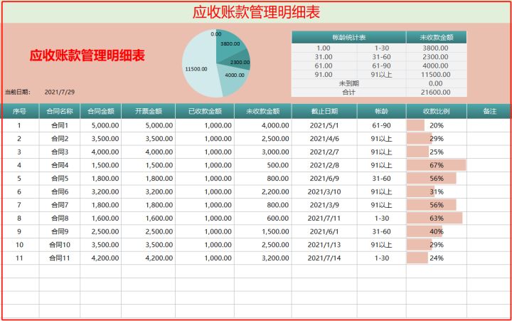 財務風險管控點有哪些(財務各項風險管控和應對措施，要怎么做？)
