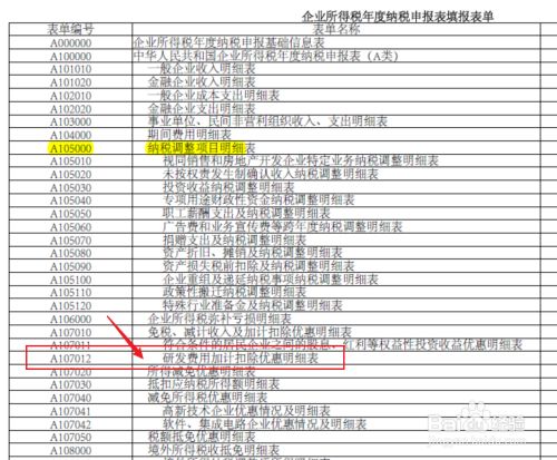 企業(yè)財稅內(nèi)訓服務費用(企業(yè)所得稅研發(fā)費用加計扣除最新政策培訓X - 上海財稅)
