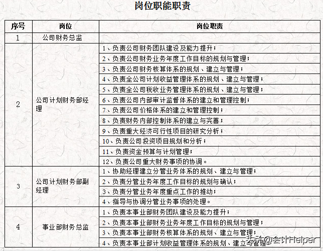 完整版公司財(cái)務(wù)會(huì)計(jì)核算手冊(cè)及財(cái)務(wù)管理制度，word格式，十分詳細(xì)