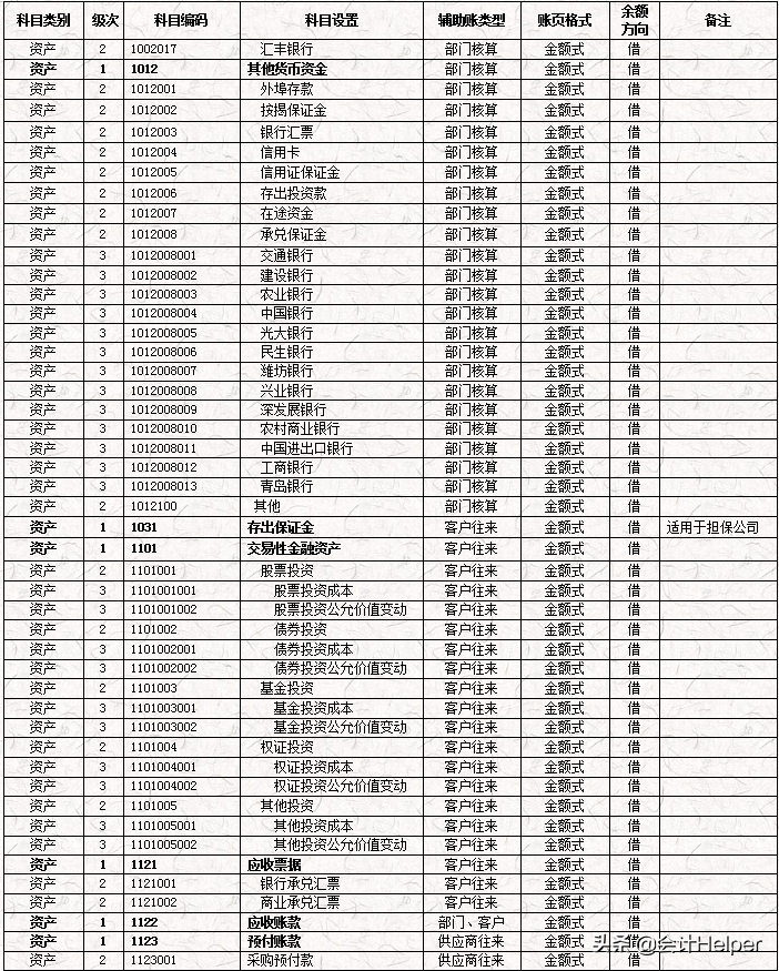 完整版公司財(cái)務(wù)會(huì)計(jì)核算手冊(cè)及財(cái)務(wù)管理制度，word格式，十分詳細(xì)