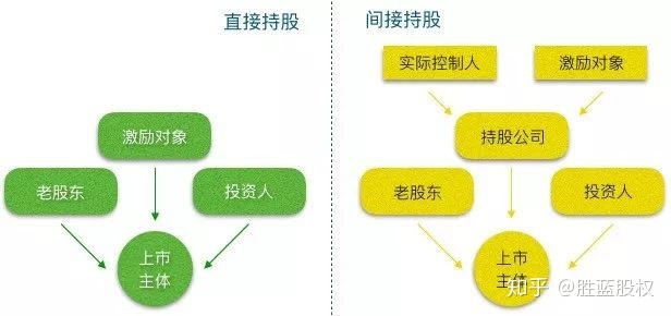 常年財務顧問創(chuàng)新案例