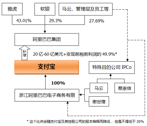 常年財務顧問創(chuàng)新案例