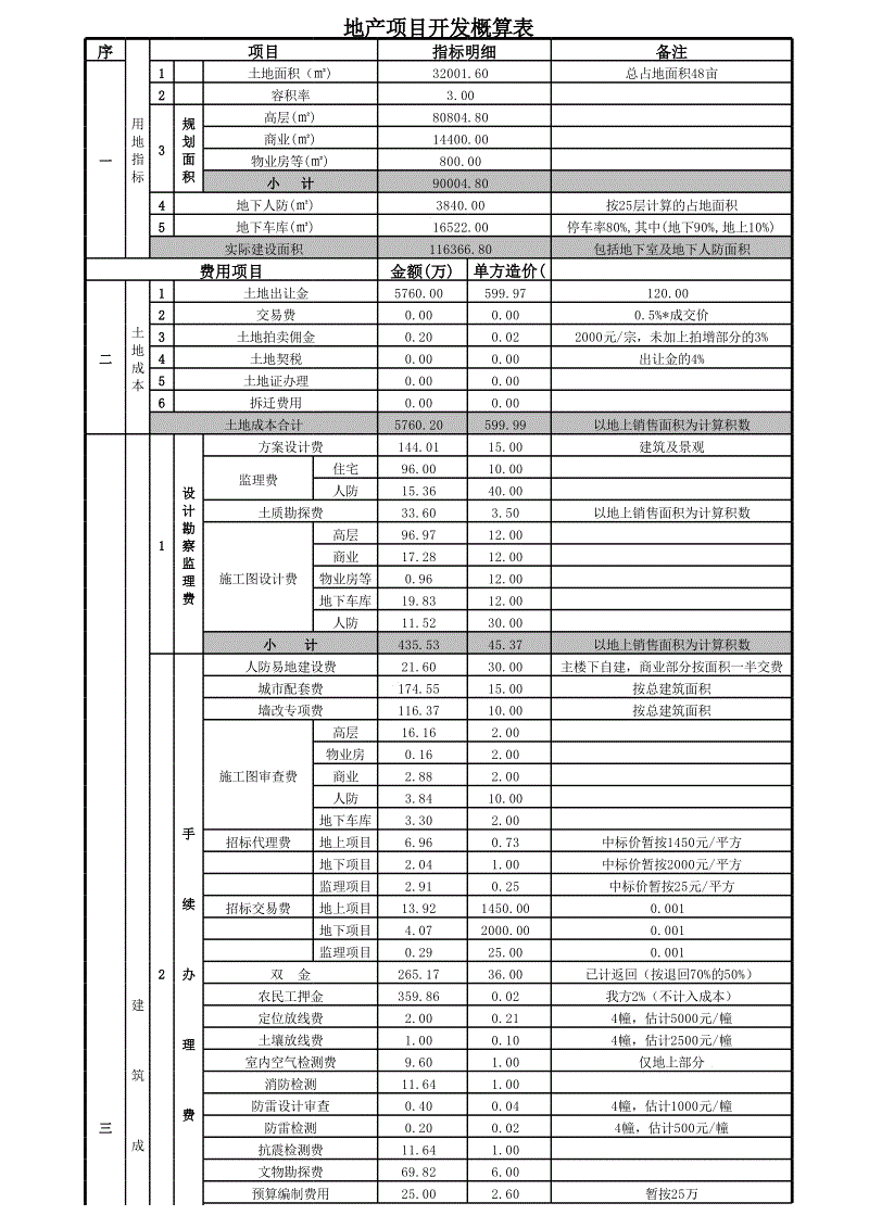 企業(yè)財務管理培訓(房地產(chǎn)企業(yè)非財務人員財務管理沙盤)