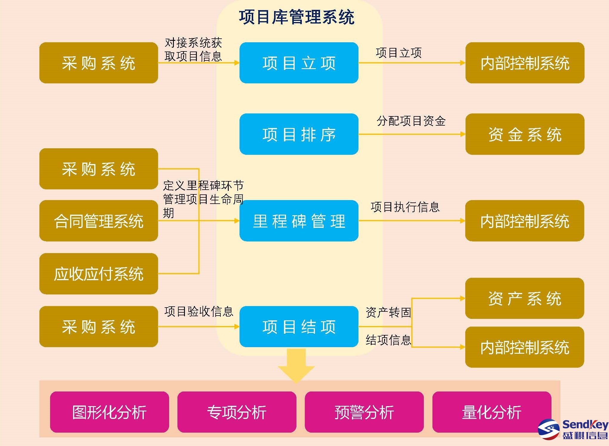 財(cái)務(wù)內(nèi)控培訓(xùn)