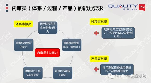 內(nèi)審員，豈止一張證書能證明