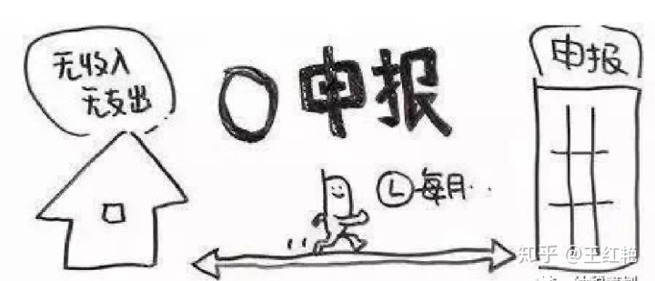 企業(yè)納稅籌劃(干貨！12個超實用的企業(yè)納稅籌劃方法)(圖5)