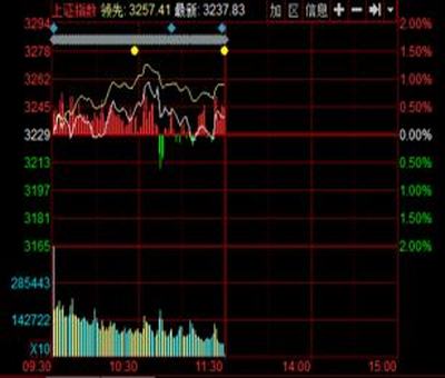 行股票財(cái)務(wù)風(fēng)險(xiǎn)小資本成本高，發(fā)行債券相反，怎么理解？