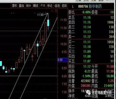 發(fā)行股票財(cái)務(wù)風(fēng)險(xiǎn)小資本成本高，發(fā)行債券相反，怎么理解？