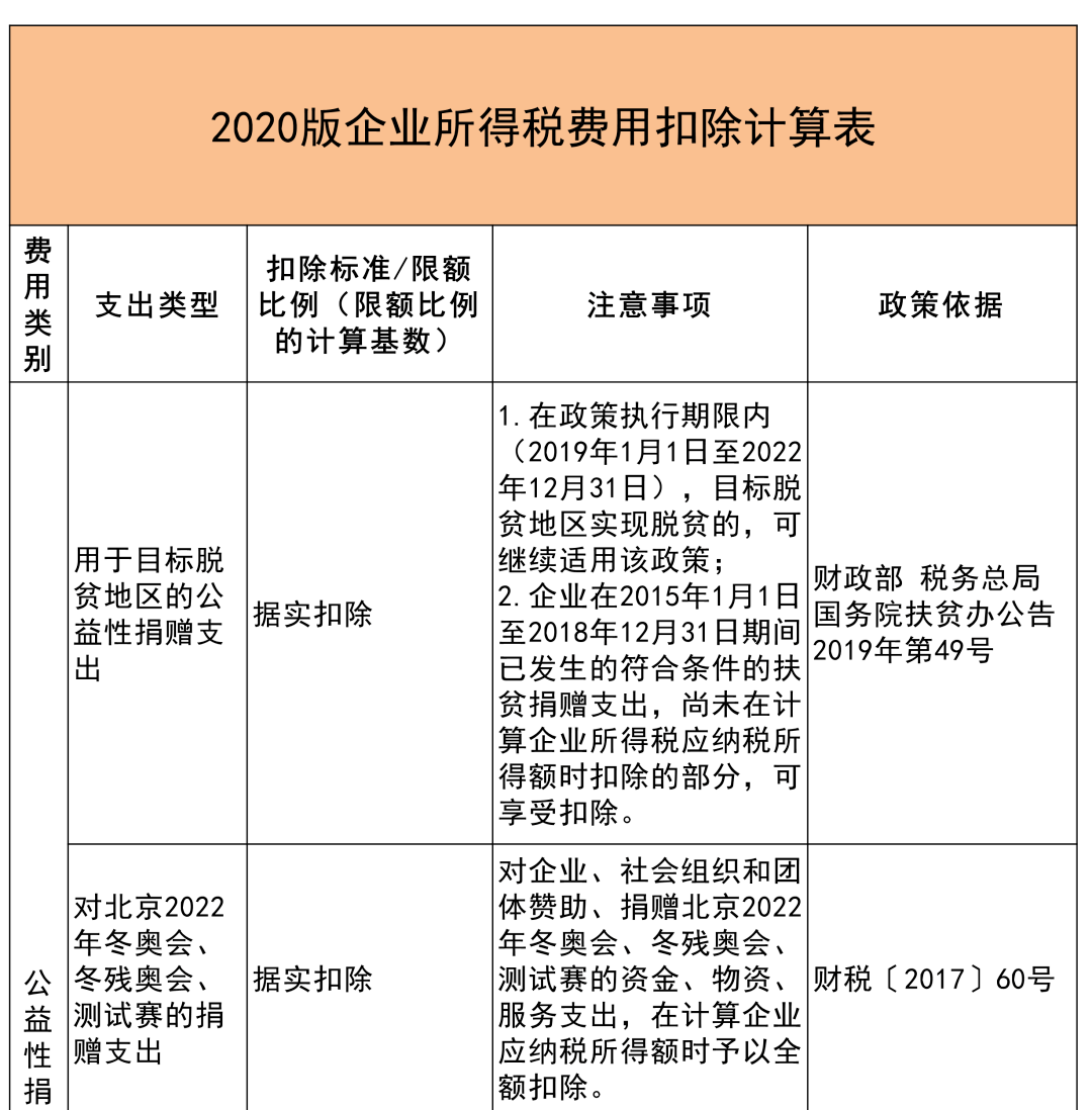 中小企業(yè)稅務培訓內容