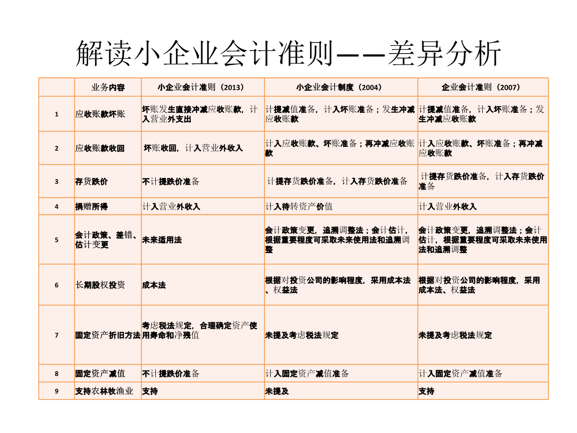 會計(jì)核算體系建設(shè)方案