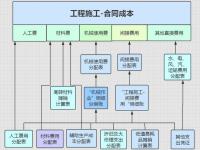 健全財務核算體系
