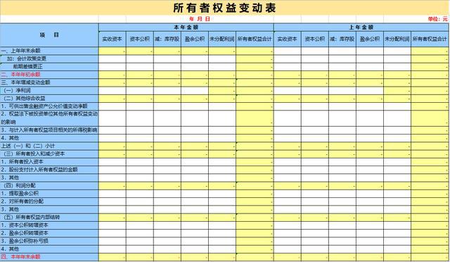 會計核算體系的核心方法(完善資產會計核算分析指標體系研究)