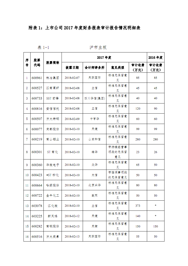 運輸企業(yè)財務(wù)培訓(什么企業(yè)需要會計師事務(wù)所_運雜費是什么會計科目)
