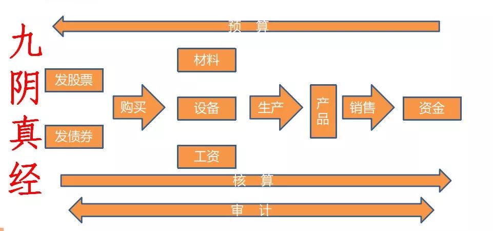 合理納稅籌劃(做四季度納稅籌劃，需避開7個坑牢記4種籌劃方法！)(圖12)