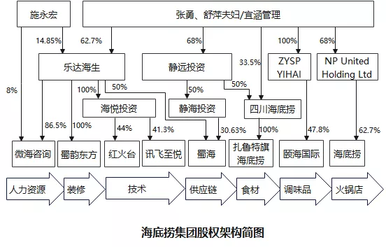 拆分產(chǎn)業(yè)鏈條，應(yīng)對(duì)企業(yè)數(shù)字化轉(zhuǎn)型同時(shí)優(yōu)化稅務(wù)管理(圖2)