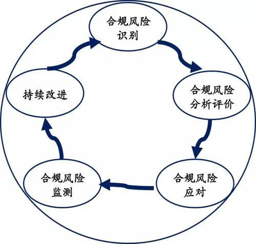 財務風險評價方法有哪些(風險管理的四個步驟是什么，風險管理的程序有哪些)
