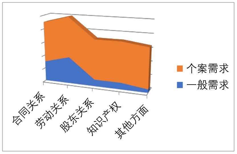 常年財(cái)務(wù)顧問(wèn)優(yōu)秀案例(如何一年服務(wù)300家法律顧問(wèn)單位？ | iCourt)(圖2)